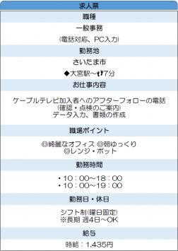 電話対応・PC入力